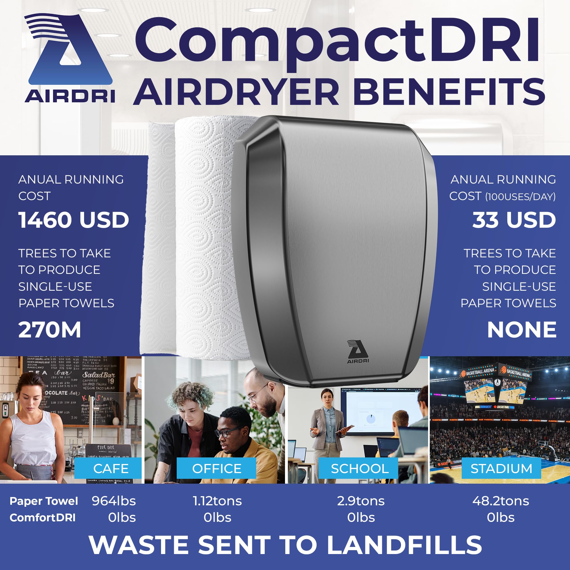 Amazon.com: AirDri CompactDRI Automatic Hand Dryer | ADA Compliant